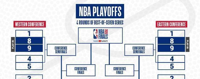 NBA季后赛，热血激战，荣耀之战