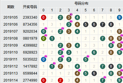 七星彩与七位数的异同解析