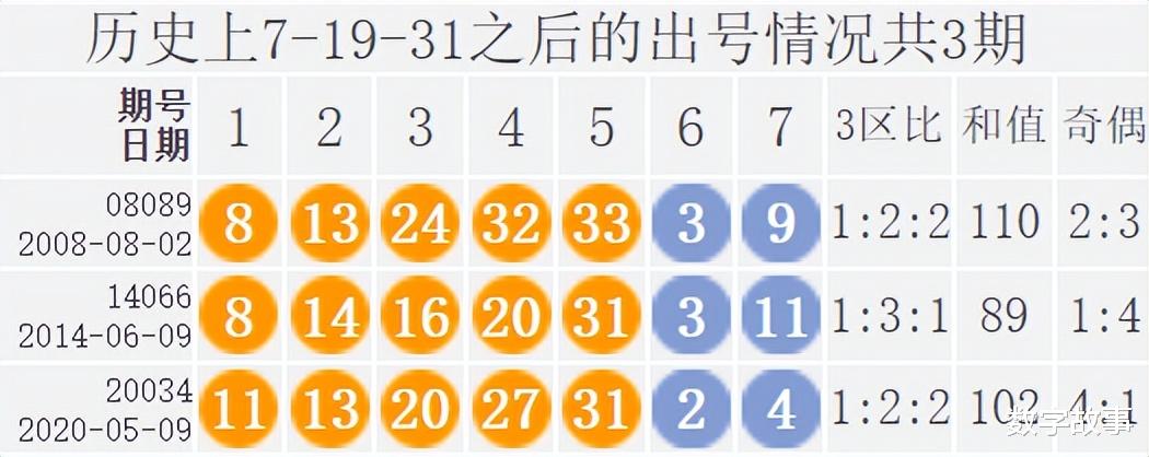 体彩7位数开奖时间与结果解析