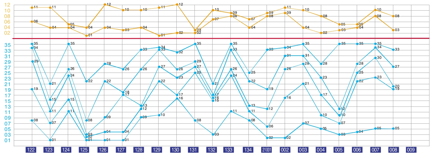 探索云南11选5走势分布图——今日分析