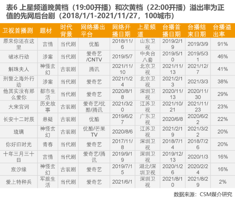 七乐彩开奖历史500期走势图深度解析