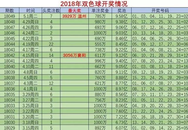 浙江风采网七位数走势图
