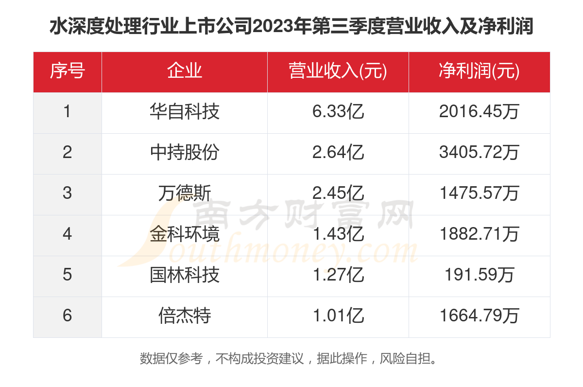 揭秘双色球开奖结果，2014年136期开奖数据深度解析