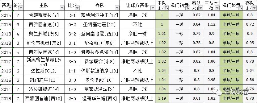 澳门足球亚盘让球，解析与探讨