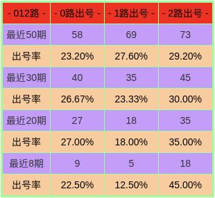 双色球号码预测，随机选注的智慧与挑战
