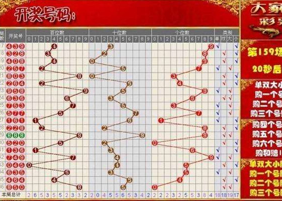 福建体彩36选7走势图及百度分析