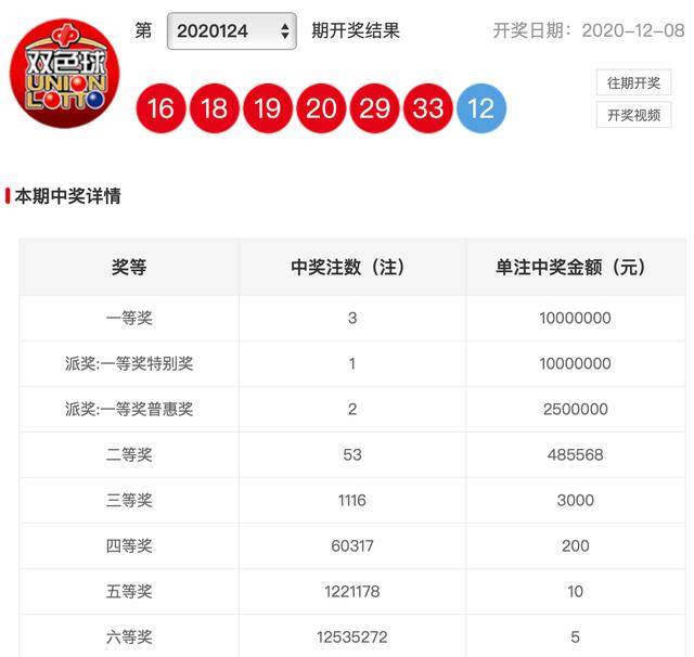 双色球第53期开奖结果揭晓，揭秘幸运号码背后的故事