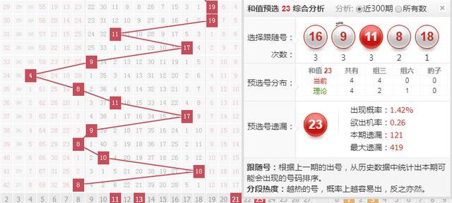 专业版3D跨度振幅走势图带连线深度解析与应用