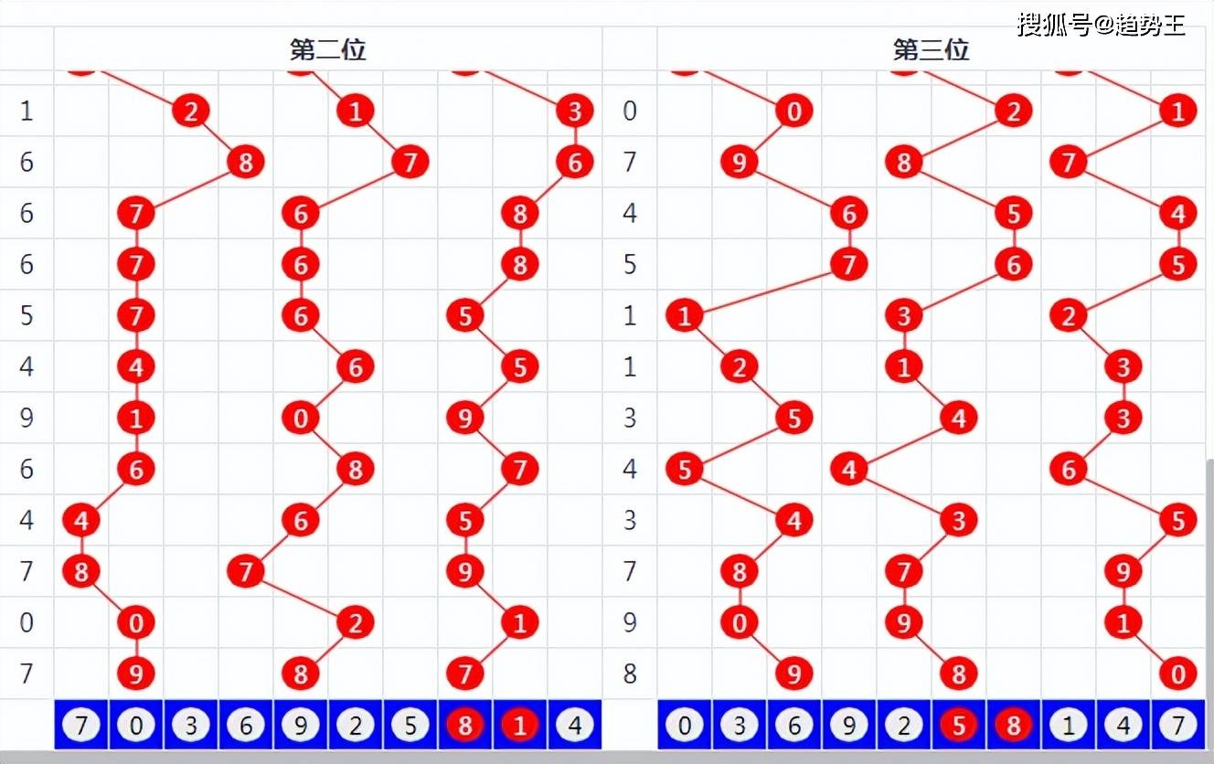 福彩3D和值走势图查询，探索数字彩票的魅力与策略