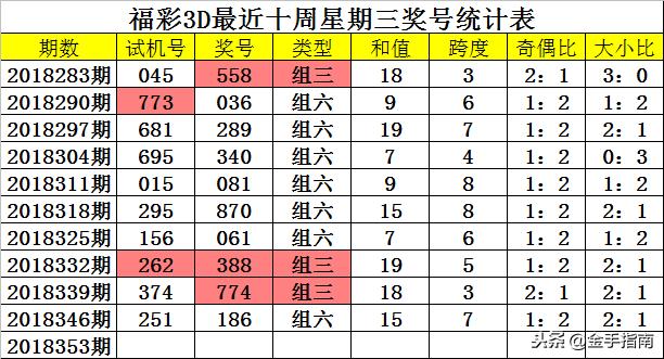 福彩3D组三对子走势图，探索与解析