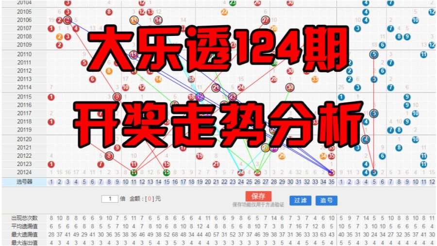 体彩大乐透开奖与走势图解析