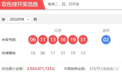 双色球最近200期开奖号码结果分析与预测
