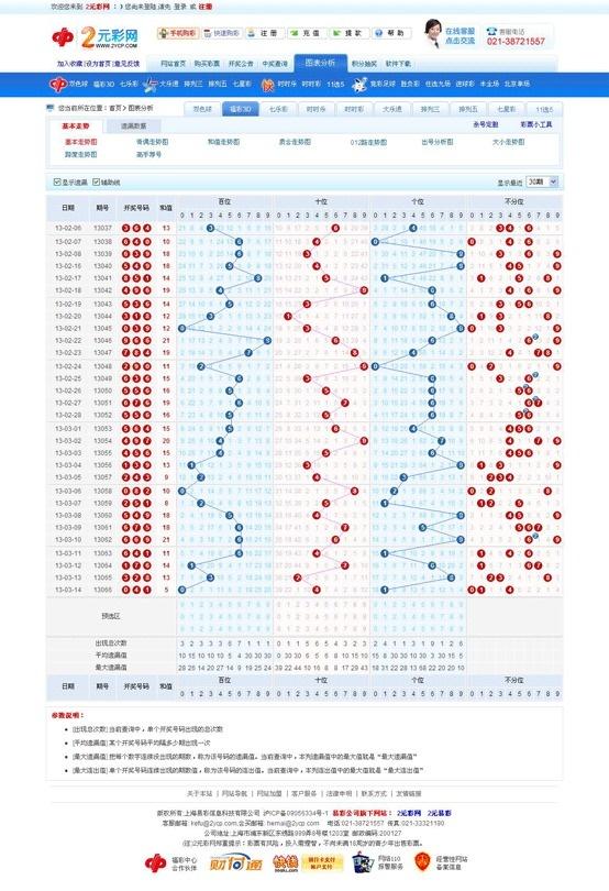 福彩3D走势图带连线专业版版二，探索与解析