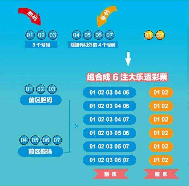 中国体育彩票大乐透规则解析