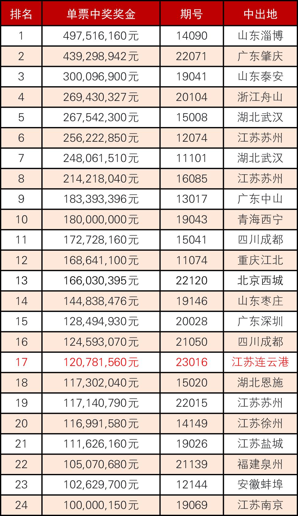 江苏福彩双色球开奖查询，轻松掌握最新开奖信息