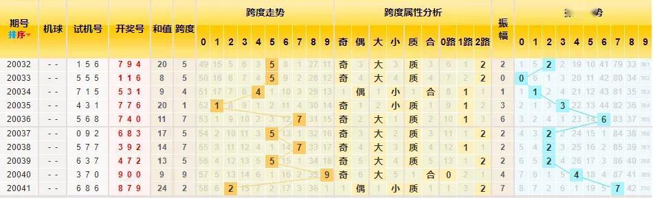 北斗胆码全方位推荐，探索今日最新3D技术