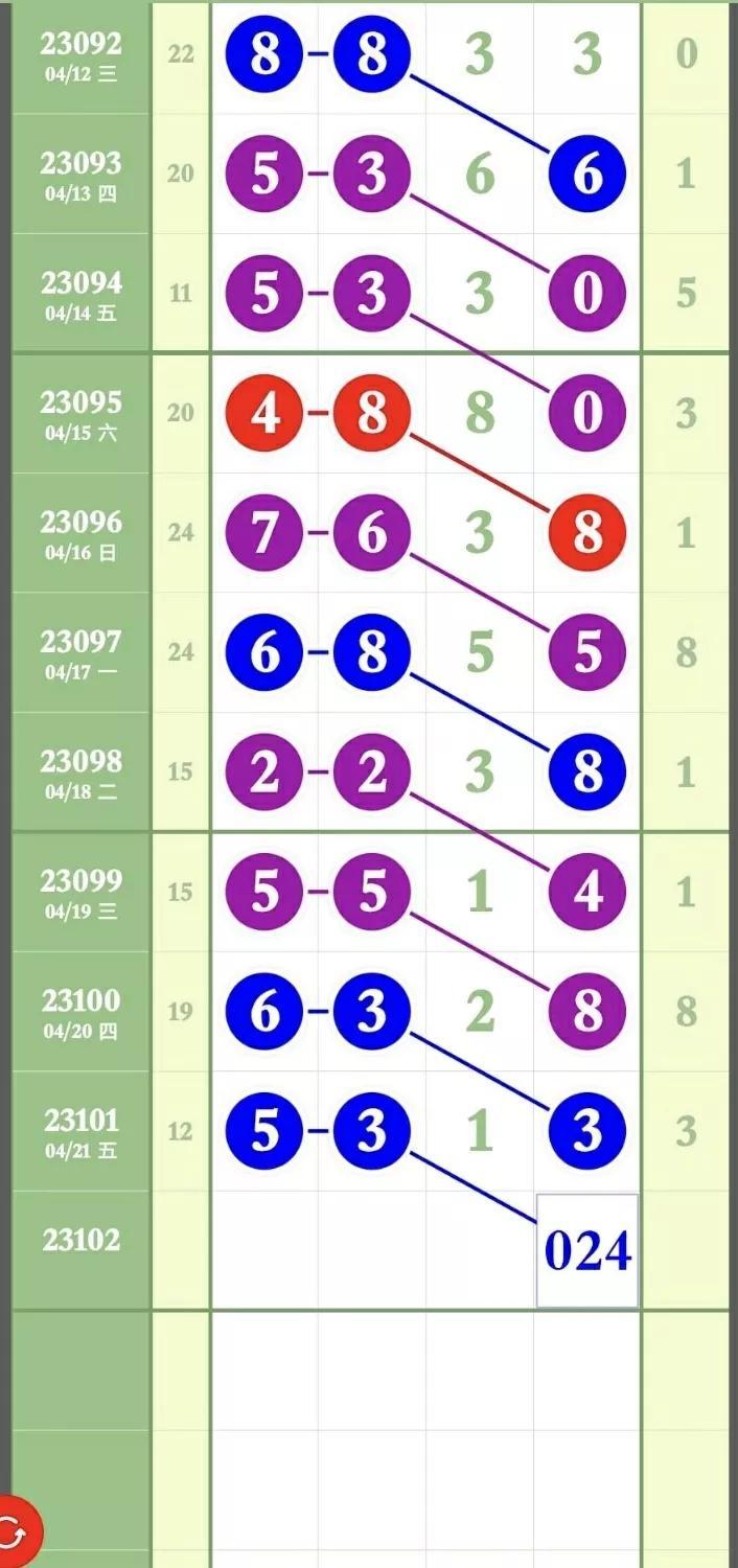体彩排列三排列五走势图综合版，探索与预测