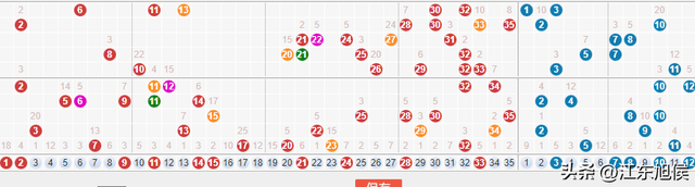 大乐透走势图超长分析，探索数字世界的奥秘