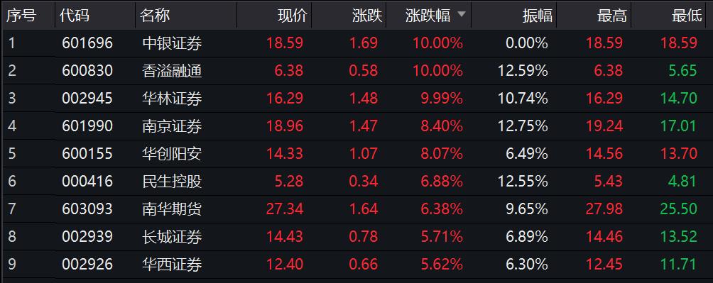 双色球走势分析，迎接第500期的挑战
