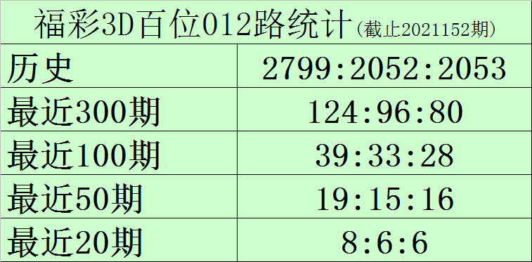 福彩3D精准直选一注，策略与技巧
