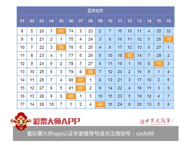 双色球彩票游戏，解析与探讨2010年第76期的双色球