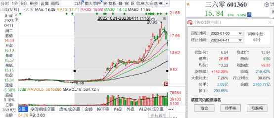 乐彩网3D百位走势图的探索与解析