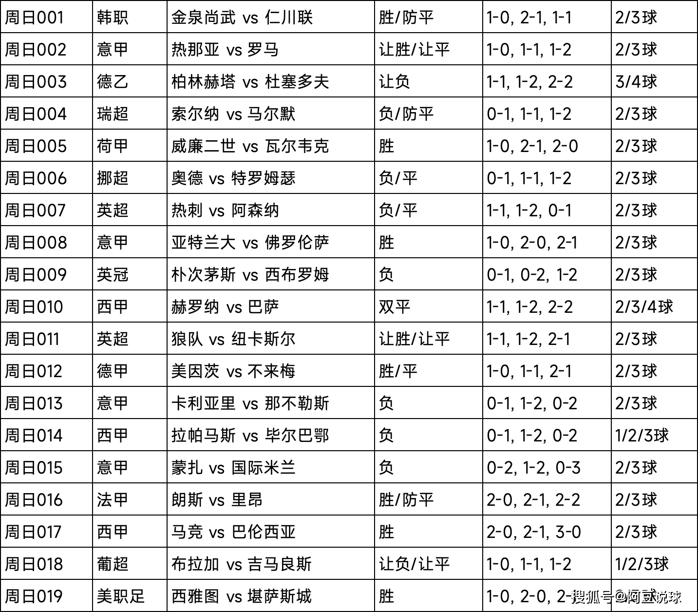 最新任选九场赛事预测报告，深度解析与前瞻