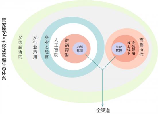 探索管家婆正版网站，公开透明的新时代商业模式