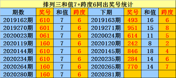 探索排列三P3近50期试机号，规律与策略分析