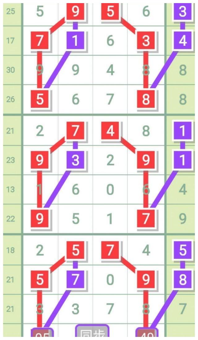 排列五综合版近100期分析与展望