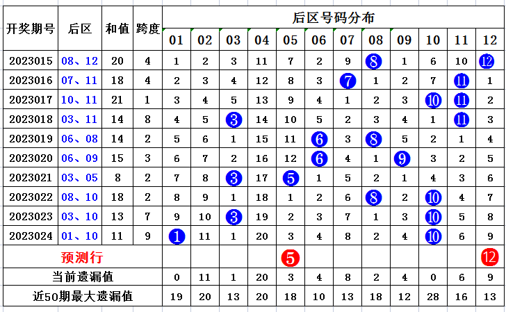 大乐透开奖号码基本走势图，探索、分析与预测