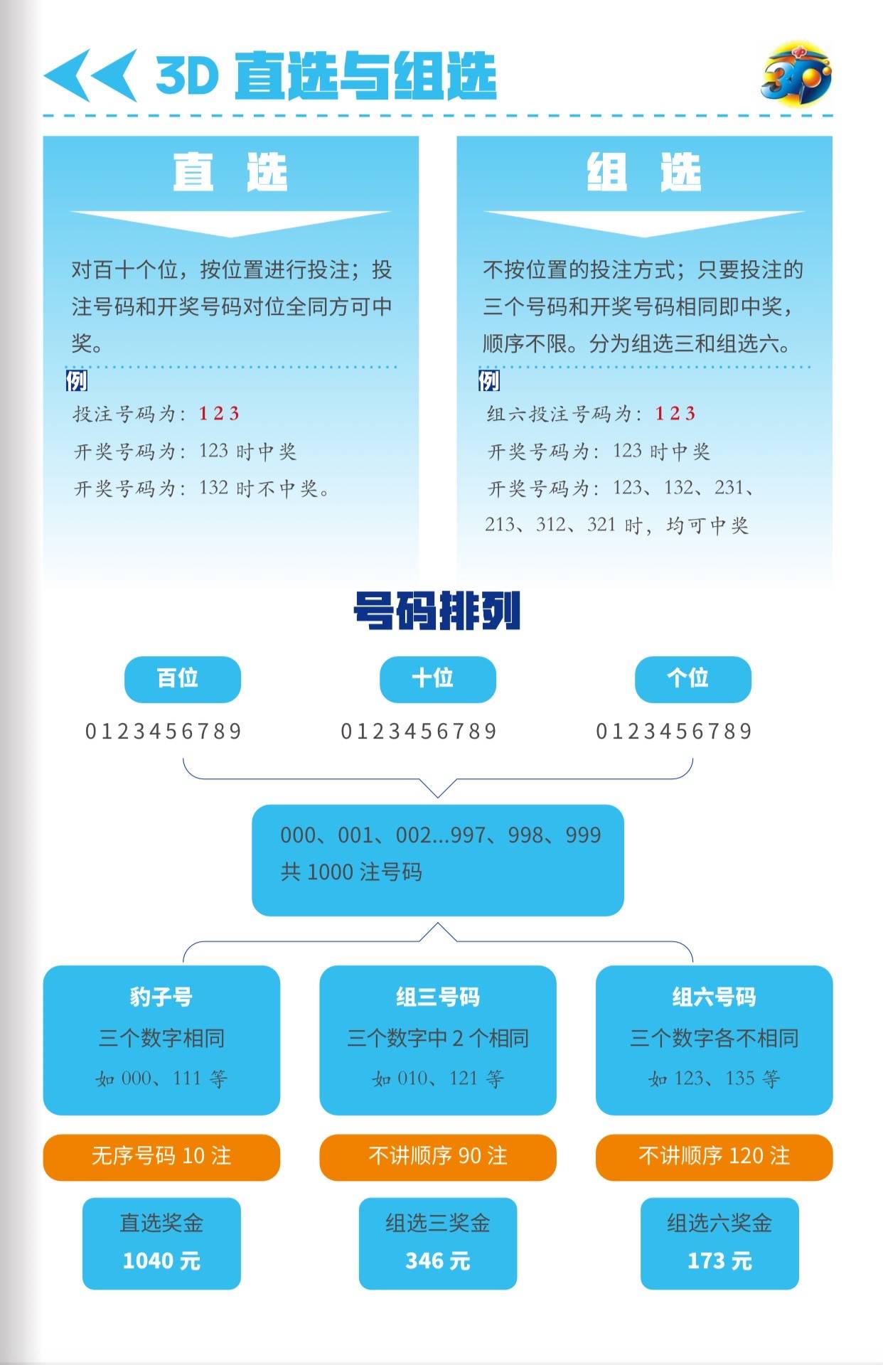 揭秘彩票背后的秘密，今天3D开奖号查询攻略
