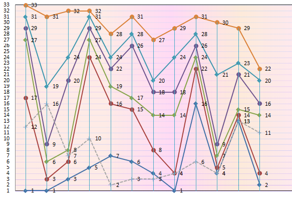 大乐透前区第二位尾数振幅走势图，揭秘彩票数字背后的秘密