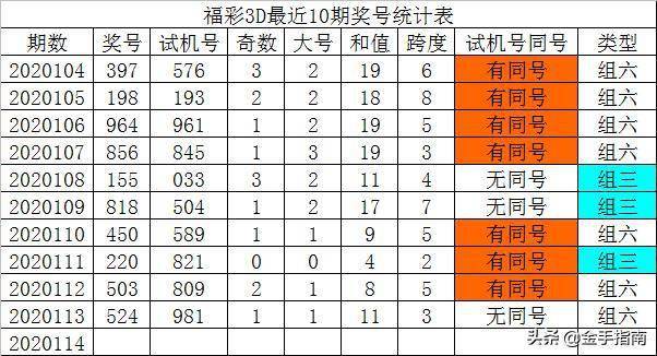 福彩3D最近10期开机号和试机号码，探索与解析