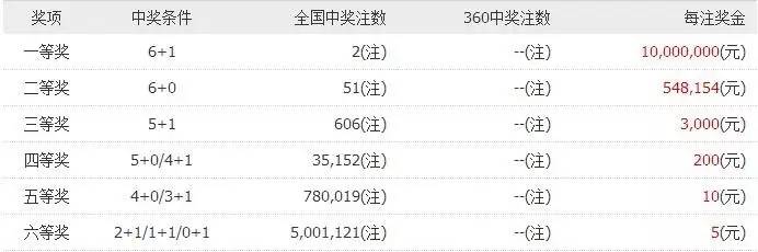 双色球2012年8月23日开奖号，一场命运的角逐
