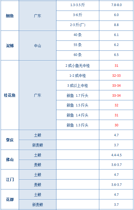 中国饲料行业信息网手机版，引领饲料行业进入信息化新时代
