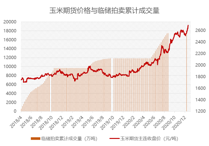 中国饲料行业信息网玉米，市场趋势与产业洞察