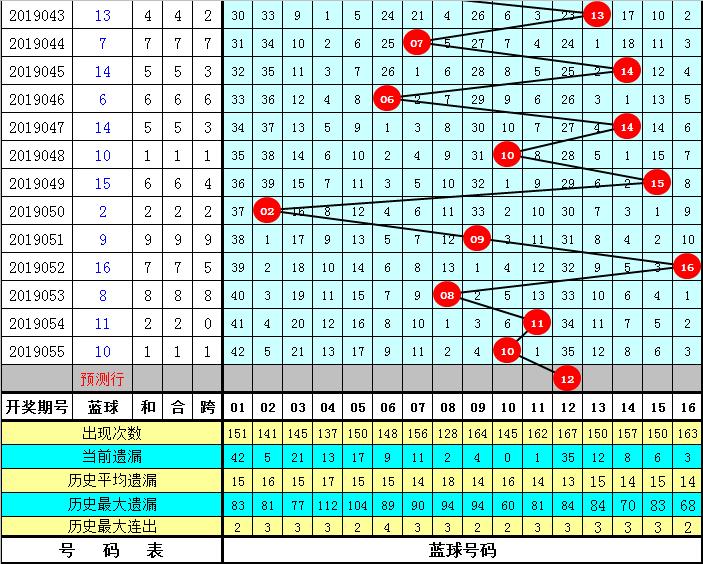 排列五近1000期走势图综合版，深度分析与预测