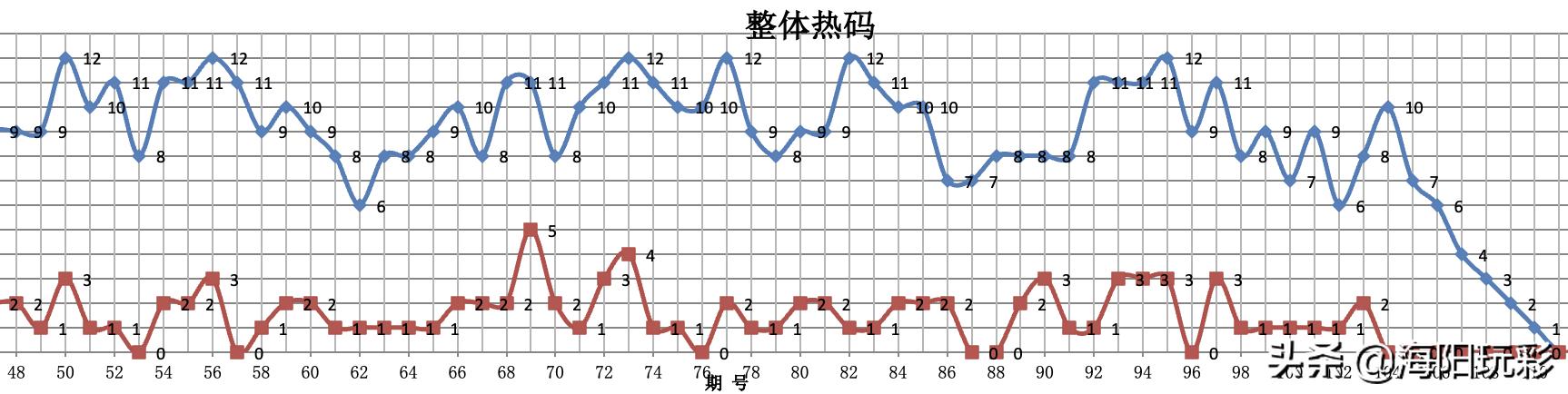 双色球2021104期开奖结果查询，揭晓幸运数字的魅力与期待