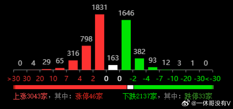 新疆时时乐走势图，探索与解读