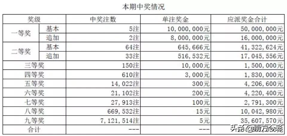 大乐透八等奖的奖金金额解析