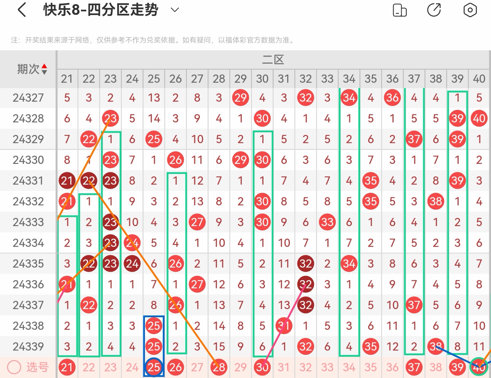 探索云南快乐8走势图与连线图的奥秘