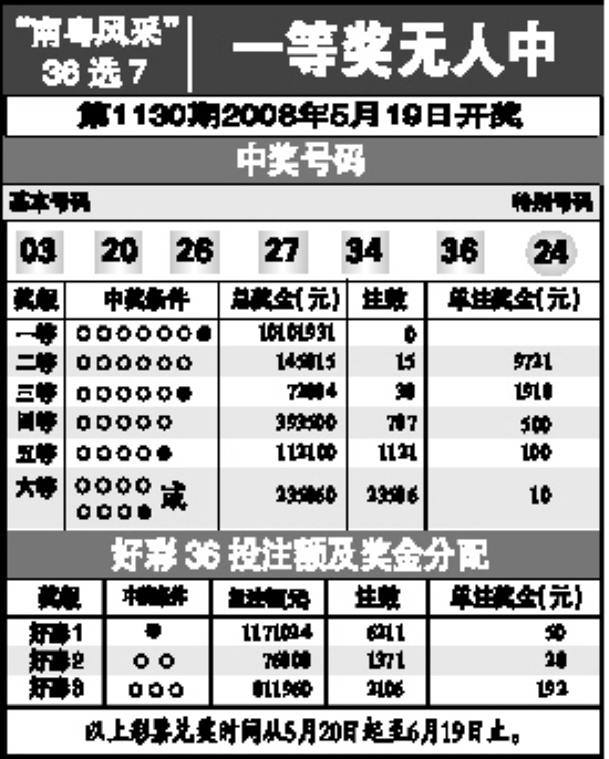 实时查询及分析
