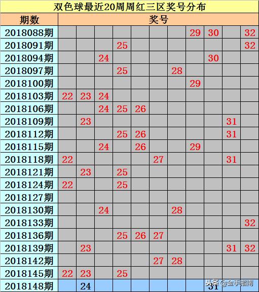 双色球第102期开奖结果揭晓