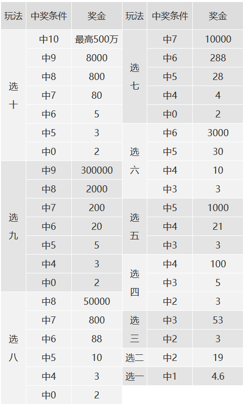 揭秘快乐八复式中奖规则与奖金分配制度