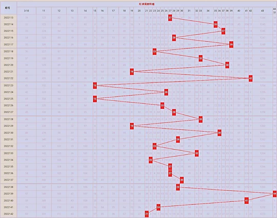 探索排列三与排列五的走势图，连线之美