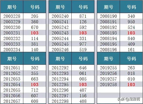 试机号排列三今日试机号金码详解