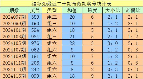 福利彩票3D预测汇总，探索数字世界的奥秘