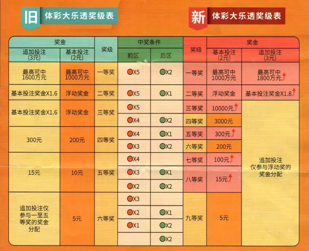 黑龙江体彩6+1游戏规则详解