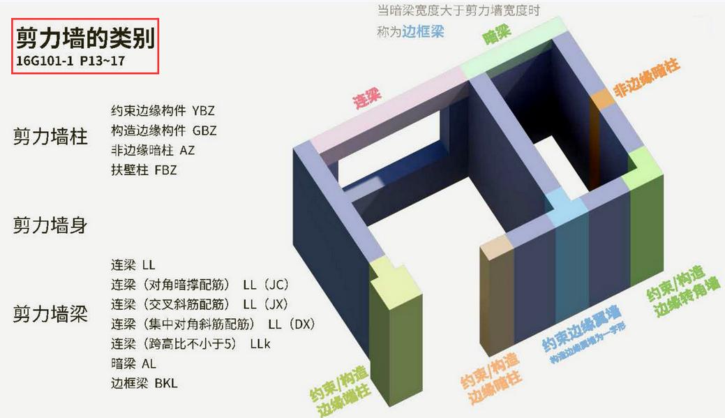 如何使用3D速查表图片进行高效的信息检索与查询